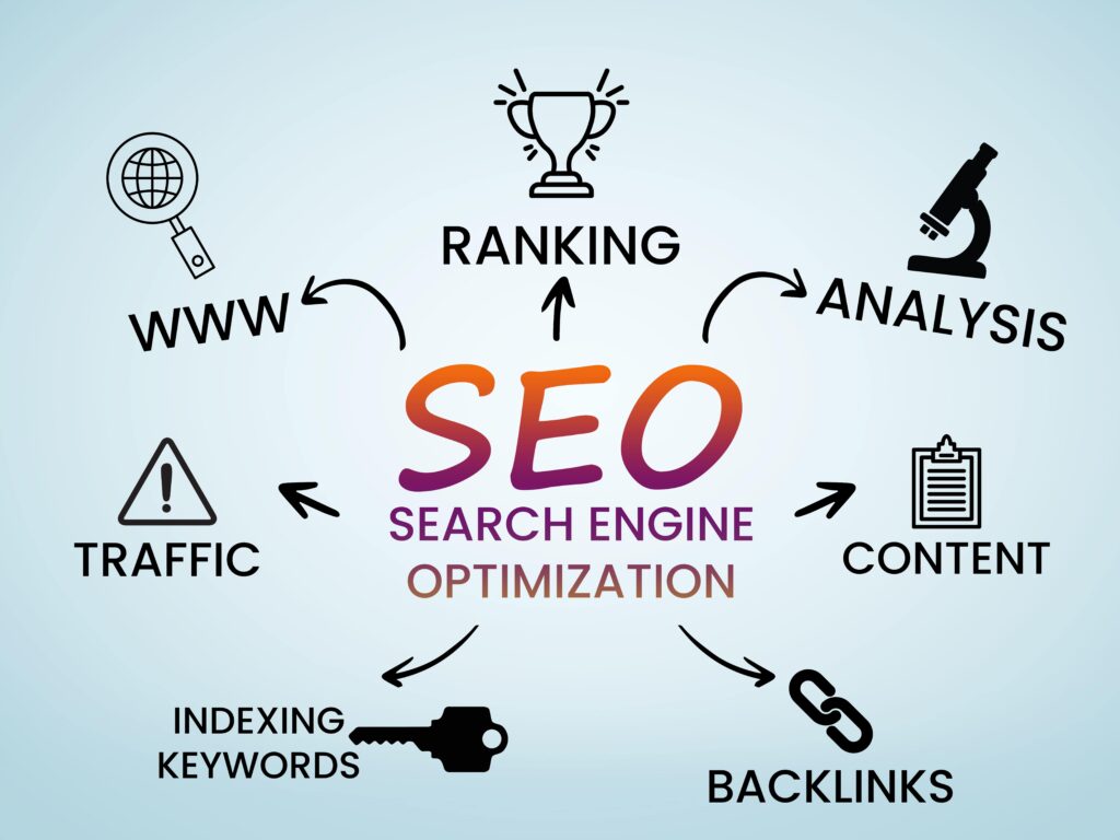 The-Power-of-SEO-Strategies-for-Improving-Your-Websites-Search-Engine-Ranking-and-Driving-More-Traffic-to-Your-Practice-1024x768